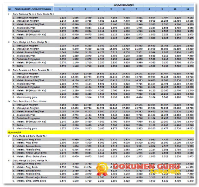 Tabel Angka Kredit Guru Pengembangan Diri Dan Publikasi Ilmiah Terbaru Tabel Angka Kredit Guru 2018
