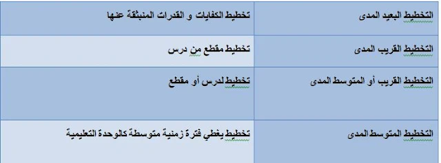 تلخيص لأهم عناصر مجزوءة التخطيط 