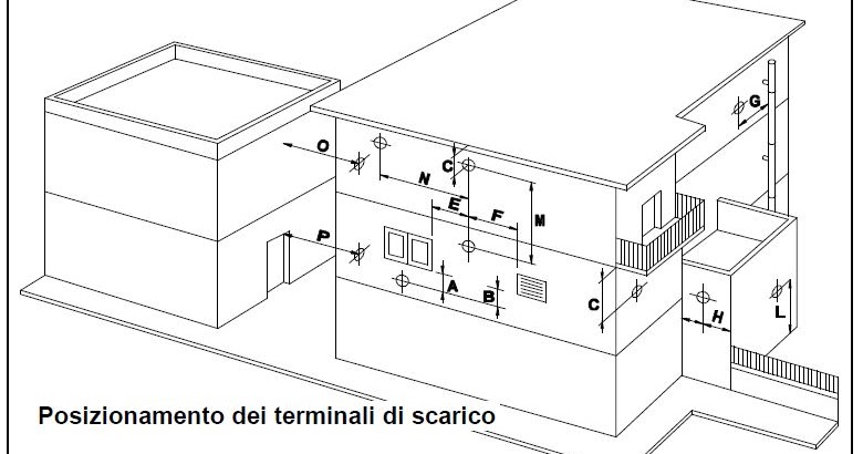 Normativa scarico fumi scaldabagno a gas