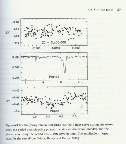 Example showing variable star time series analysis (Source: "Understanding Variable Stars", John Percy)