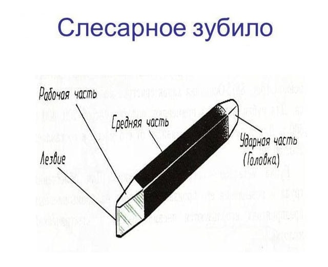 Услуги сантехника в Москве и Московской области