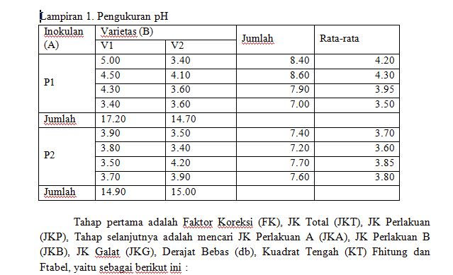  Rancangan  Acak  Kelompok  RAK Non Faktorial  Pet014