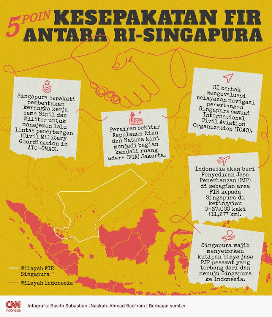 Jokowi Umumkan RI Resmi Ambil Alih FIR Riau-Natuna dari Singapura