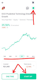 mutual fund में निवेश कैसे शुरू करे text, म्यूचुअल फंड में निवेश करना कैसे शुरू करे image