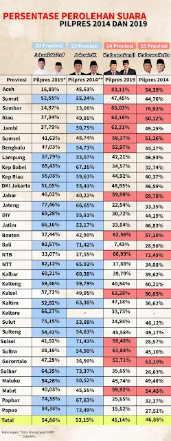 Begini Aturan UU Soal Siapa yang Jadi Pemenang Pilpres