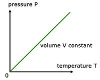 Matric Notes Physics Notes Topic Heat