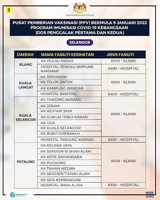 Senarai PPV di Selangor untuk dos penggalak secara walk-in