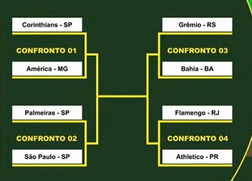 Com clássico paulista, quartas de final da Copa do Brasil são