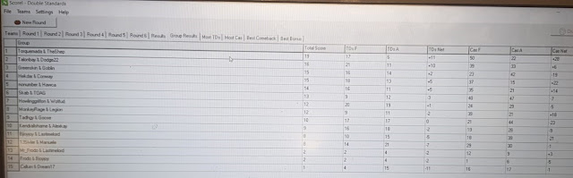 Double Standards 2023 - Team Final Standings