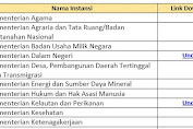 Hasil Tes SKD Seluruh Instansi Kementerian & Lembaga CPNS 2019