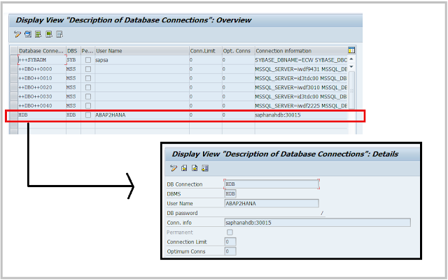 SAP ABAP HANA DBCO connectivity