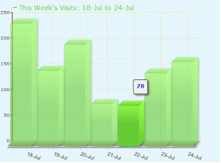 traffic's performance