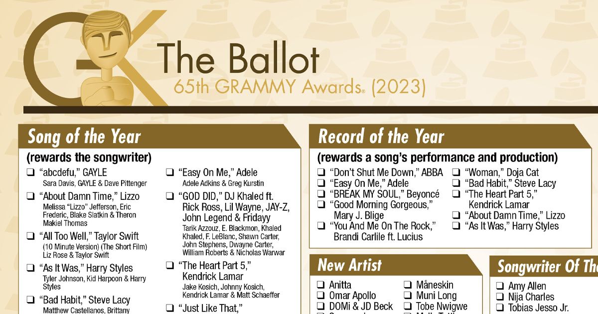 65th GRAMMY Awards printable ballot (2023) The Gold Knight Latest