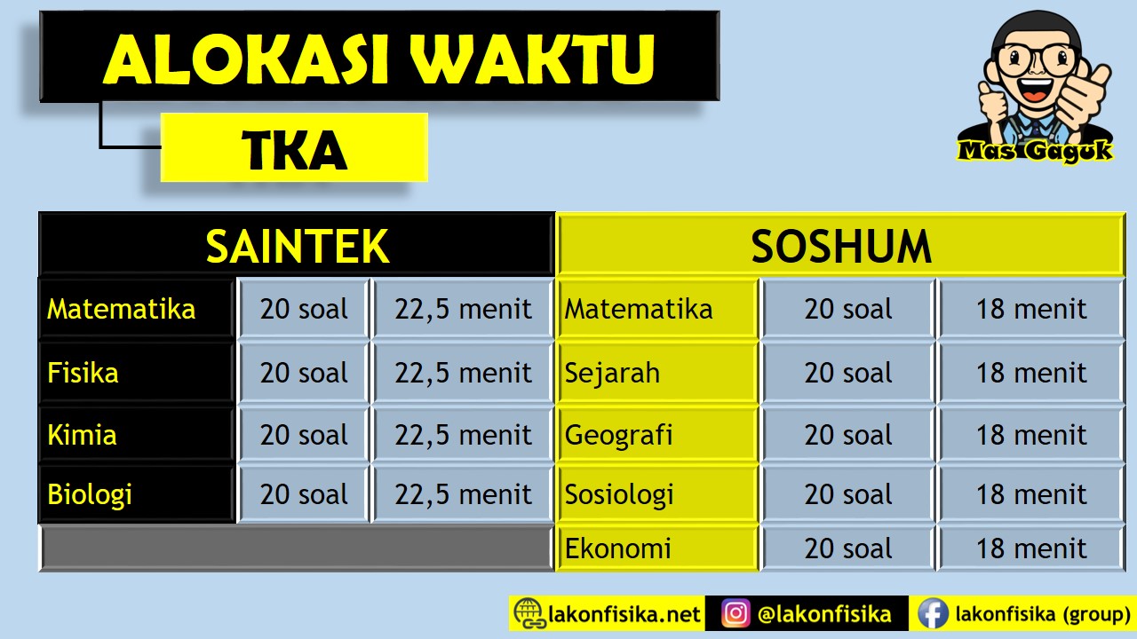 Contoh Soal Utbk Soshum Dan Saintek