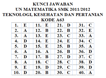 Kunci Jawaban Soal Ujian Nasional Matematika SMK  BERBAGI 