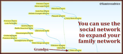 With your genealogy skills, Facebook can expand your family tree.