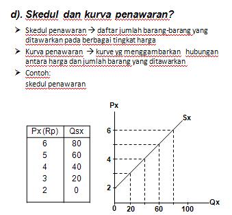 TEORI PERMINTAAN DAN TEORI PENAWARAN  TEORI PERMINTAAN 