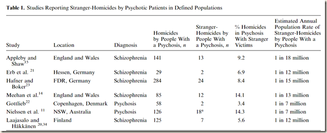 Schizo stranger murder