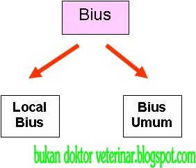 Bukan doktor veterinar: February 2012