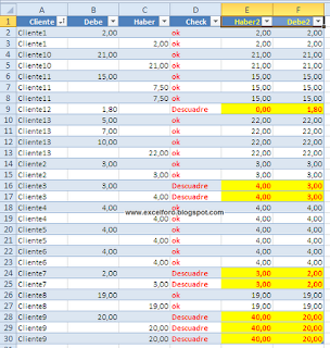 Comprobación de partidas cuadradas en Excel.