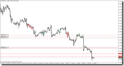 eurusd-h1-ava-financial-ltd-2