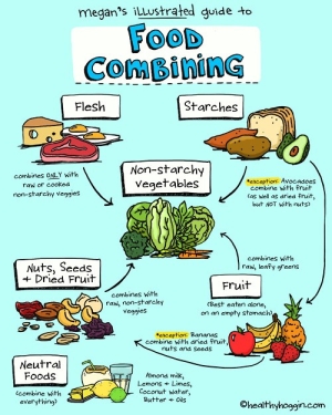 Sehat Dengan Terapi Jus Food Combining