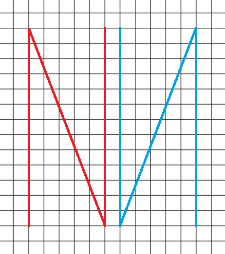 N et son inverse, pour un M ? Ainsi 2 N pour un Mi, et d'inverser ensuite les diagonales ?