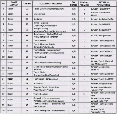 Lowongan Kerja CPNS ITS Surabaya Terbaru Mei 2016