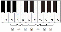 ひとみ音楽教室