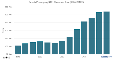 Penumpang KRL