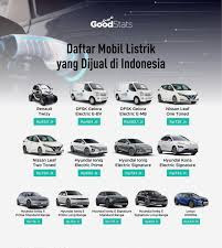 Harga Mobil Listrik di Indonesia