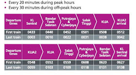 Jadual Tren KLIA Transit KLIA