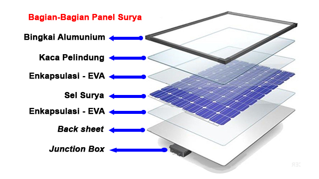 bagian-bagian panel surya