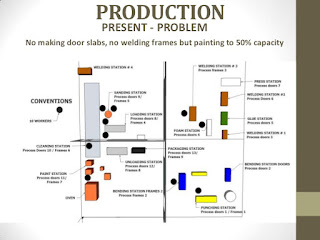 Production Process Improvement