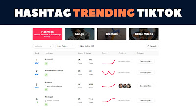 Cara Riset Hashtag Trending untuk Konten TikTok