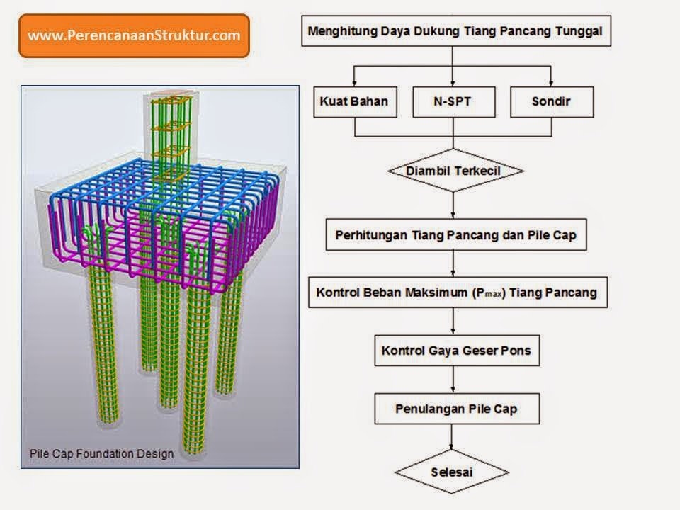 Info Harga TOKO BANGUNAN ONLINE: Perencanaan Pondasi Dalam 