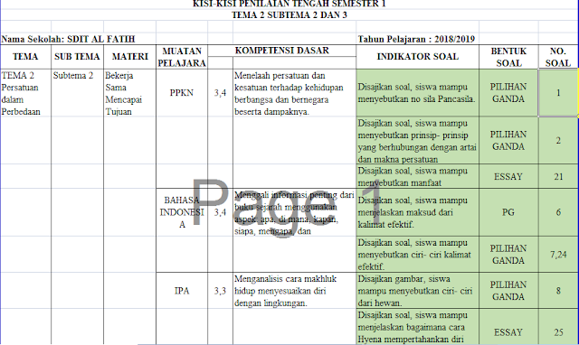 GAMBAR kisi kisi pts kelas 6 tahun 2018 tema 2