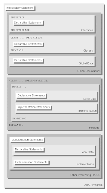 Program Layout, Oracle Java Tutorials and Materials, Oracle Java Guides, Oracle Java Certifications