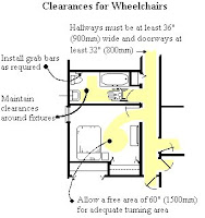 Clearances For Wheelchairs