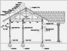 Gambar illustrasi struktur bangunan
