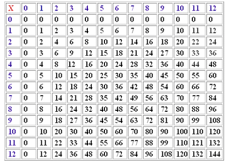 TABLAS DE MULTIPLICAR PARA IMPRIMIR