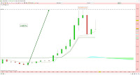 analyse technique de l'or très long terme