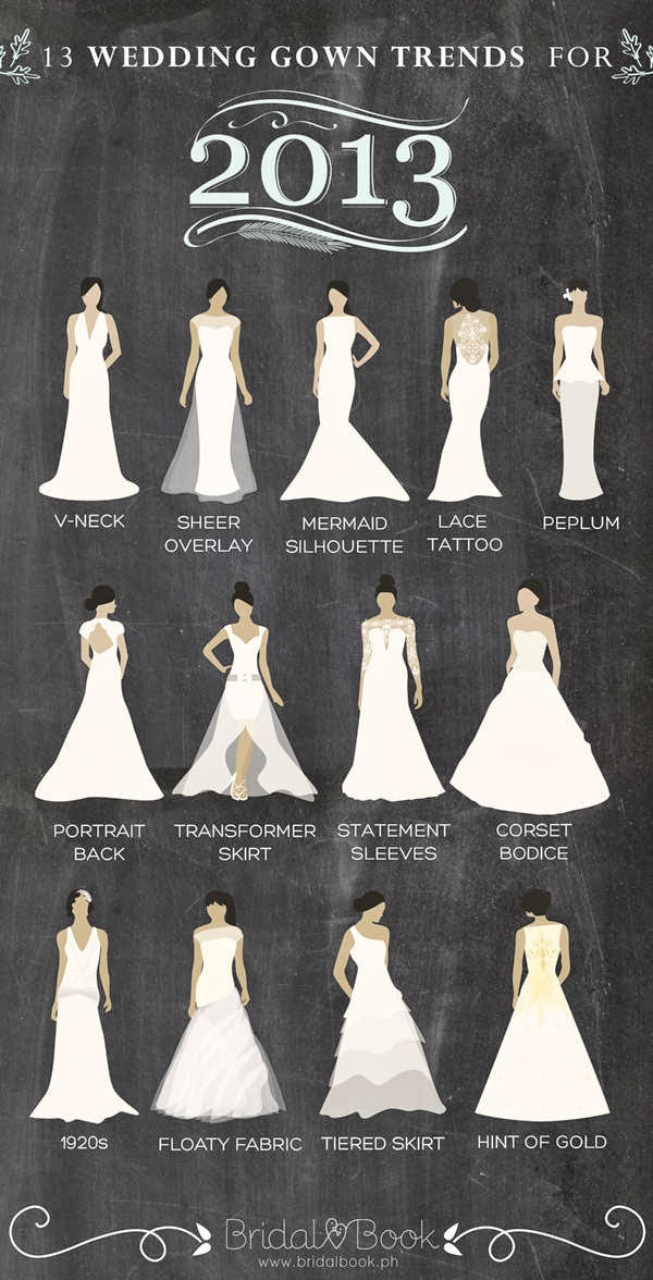Rushville Bridal  Gown  Silhouettes 