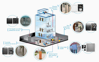 one smart card solution from parking system to the whole building