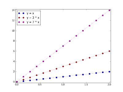 Пакет matplotlib. Пример диаграммы при измененных значениях свойств объектов