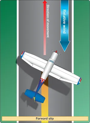 Airplane intentional slips