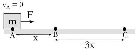 Um bloco de massa m encontra-se no ponto A, em repouso, sobre uma superfície horizontal sem atrito, quando passa a agir sobre ele uma força resultante F, paralela ao eixo dos x.