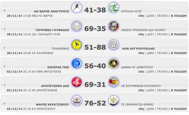 Β΄ ΠΑΙΔΩΝ 10η αγωνιστική. Αποτελέσματα, βαθμολογία κι οι επόμενοι αγώνες