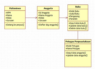 Class Buku ke Petugas Perpustakaan