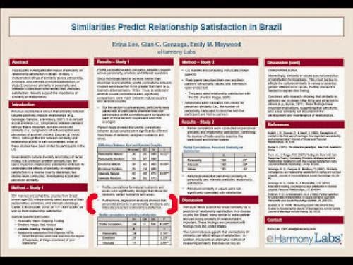 Eharmony Latest Research